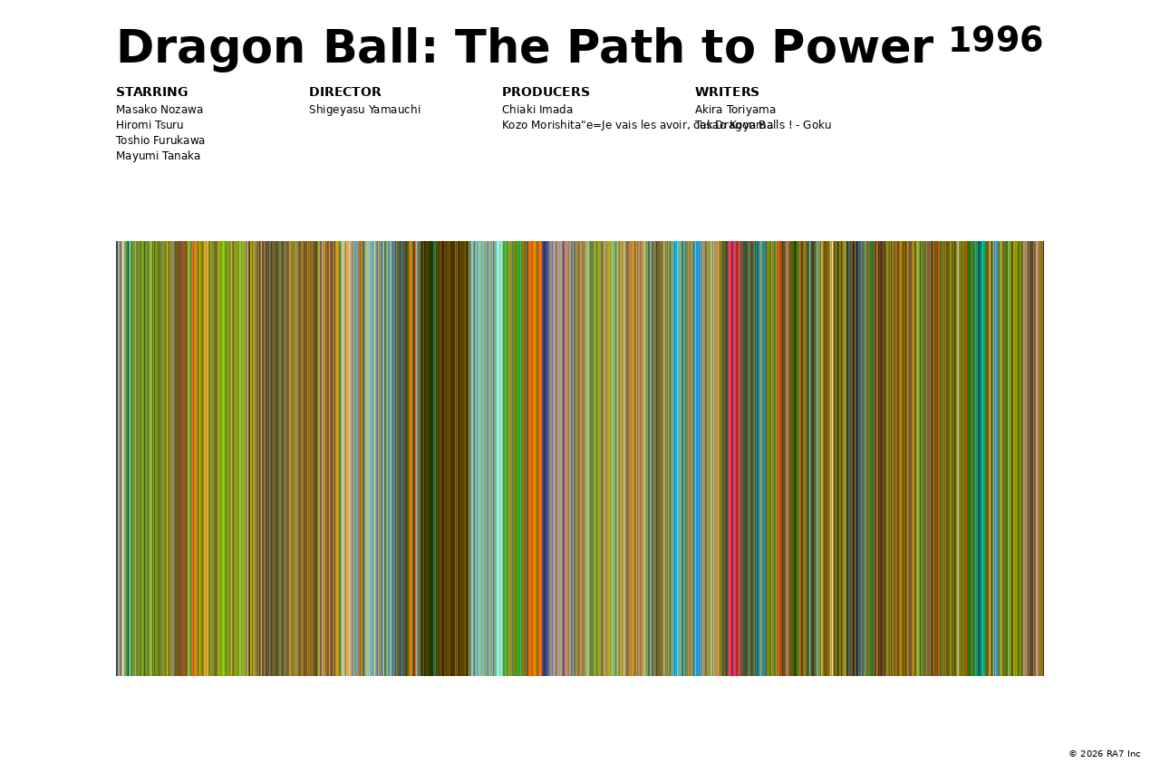 Poster preview for Dragon Ball: The Path to Power